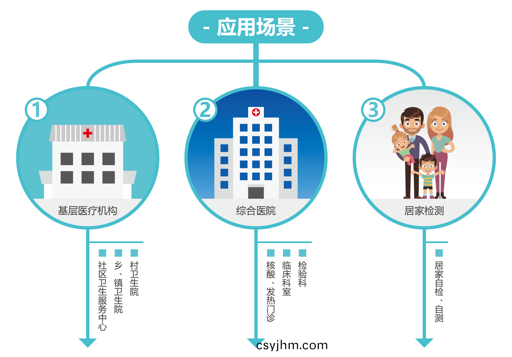 廣州(zhou)藍(lan)勃(bo) | 新冠抗(kang)原檢(jian)測解決(jue)方(fang)案(an)